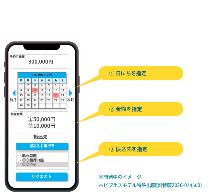 給与の受取りをデザインする「AnytimePay」 – Payment Technology