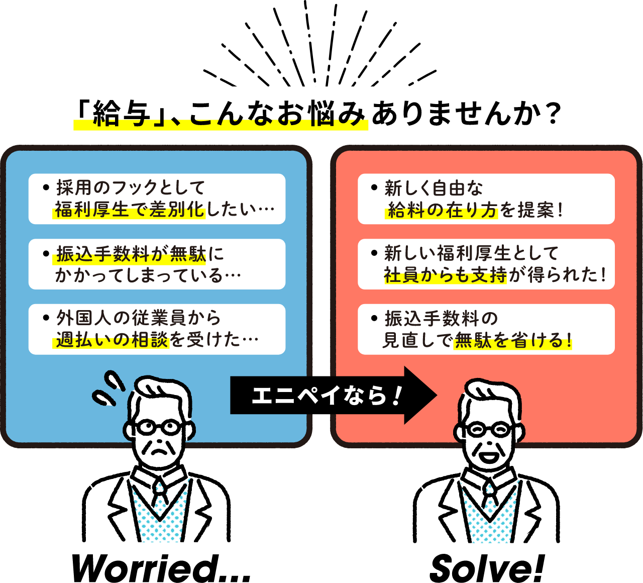 エニペイなら、こんな悩みが解決できます